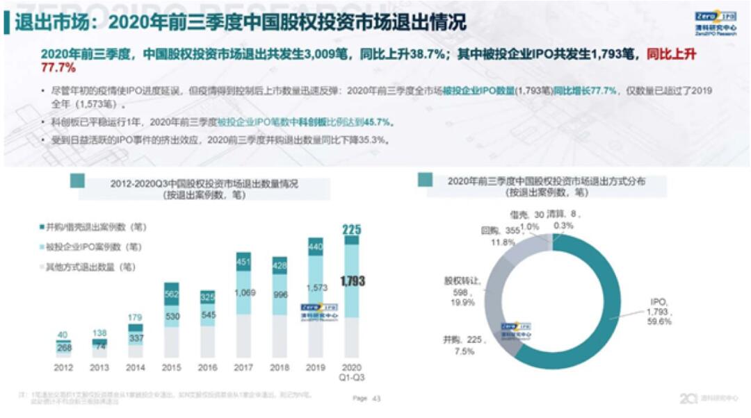 【媒體聚焦】投資機構2020的驚險一躍：注冊制下一二級市場共振，退市新規或將牽動殼資源并購市場？