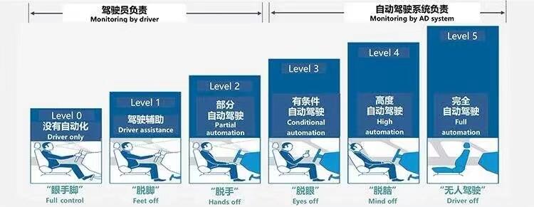 【原創研究】新能源汽車換電模式是自動駕駛的更優選擇