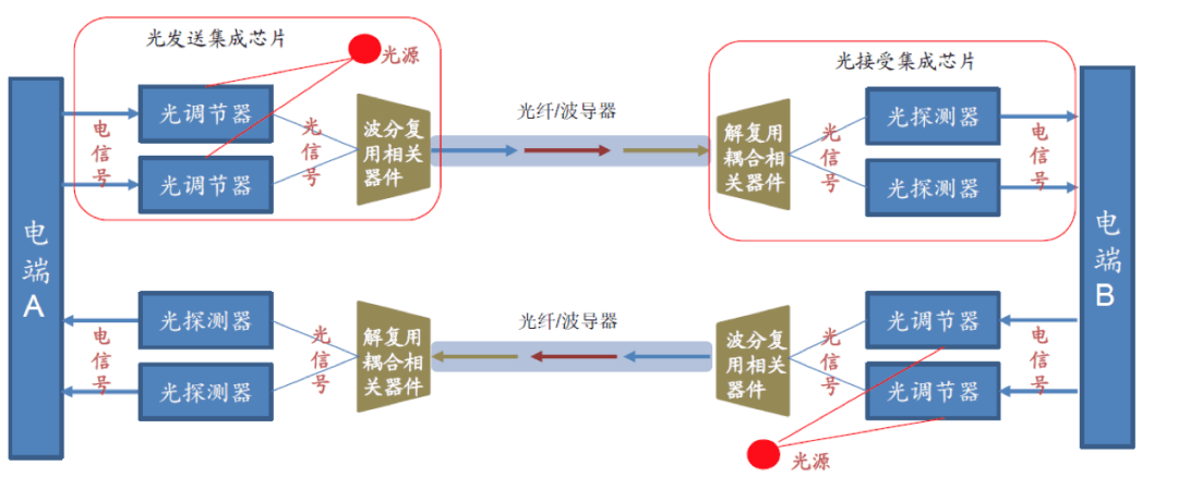 F7053990AD8ECBA1122FD1A46F4A8EBB.png