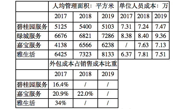 【原創(chuàng)研究】住宅物業(yè)管理企業(yè)研究架構(gòu)