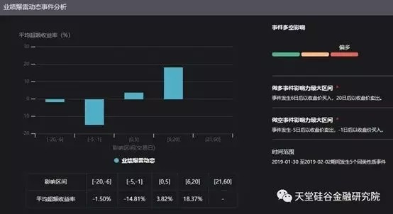 【原創(chuàng)研究】直覺(jué)在左、情緒在右，如何優(yōu)雅駕馭A股這頭“灰犀牛”？