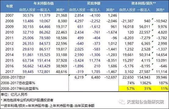 【原創(chuàng)研究】直覺(jué)在左、情緒在右，如何優(yōu)雅駕馭A股這頭“灰犀?！保?/></p><p><br/></p><p style=