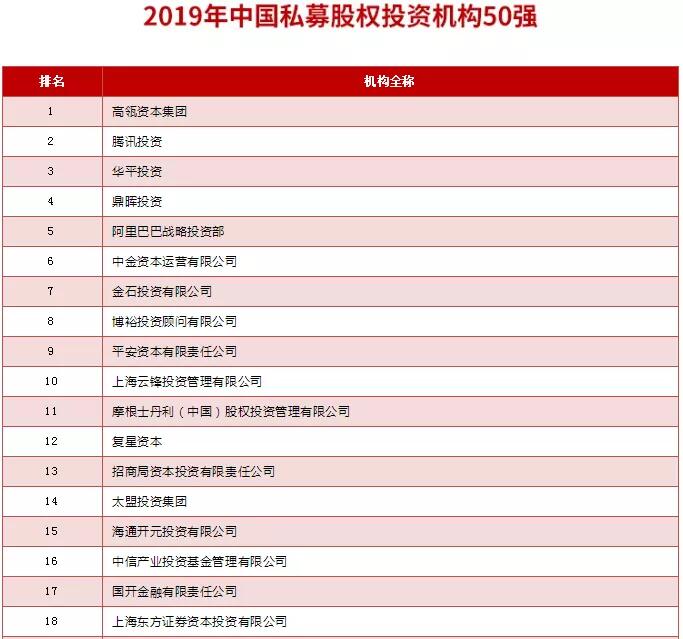 【動態(tài)新聞】天堂硅谷榮膺清科“2019年中國私募股權(quán)投資機構(gòu)30強”