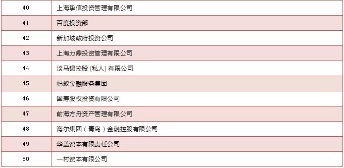 【動態(tài)新聞】天堂硅谷榮膺清科“2019年中國私募股權(quán)投資機構(gòu)30強”