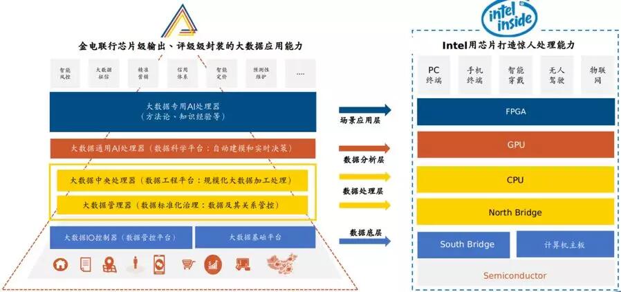 【行業(yè)聚焦】金電聯(lián)行曹鴻強(qiáng):大數(shù)據(jù)應(yīng)用能力的芯片級輸出、平臺級封裝