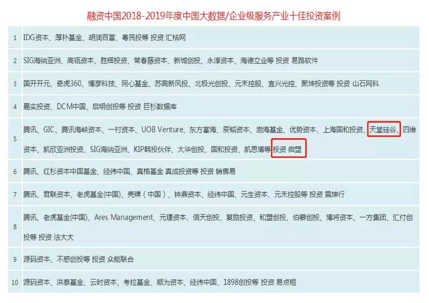 【動(dòng)態(tài)新聞】天堂硅谷獲融資中國“2018-2019年度中國大數(shù)據(jù)十佳投資案例”
